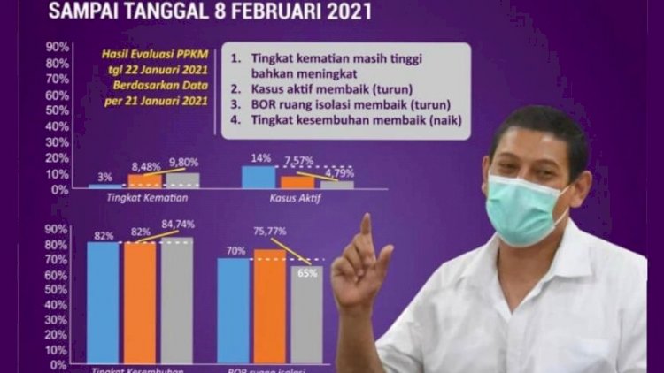 Grafik kasus Covid 19 di Kediri