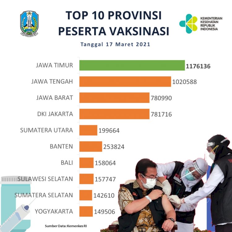 Grafik capaian vaksinasi di Indonesia / hms