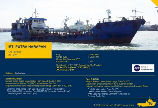 Profil Kapal MT Putra Harapan yang dipublikasi di website PT Pelayaran Hub Maritim/Repro