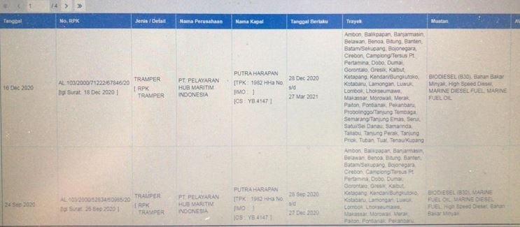 Data kapal MT Putra Harapan di Kementerian Perhubungan RI/Repro 