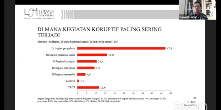 Hasil survei LSI/Net