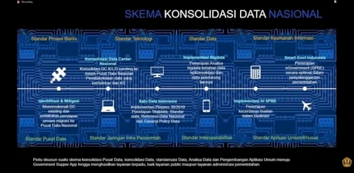 Konsolidasi Data/Net