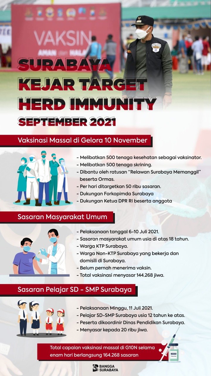 Pamflet Surabaya Kejari Target Herd Immunity September 2021/Ist
