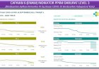 Ada 6 Indikator Penilaian, Asesmen Kemenkes Surabaya Berstatus Level 1