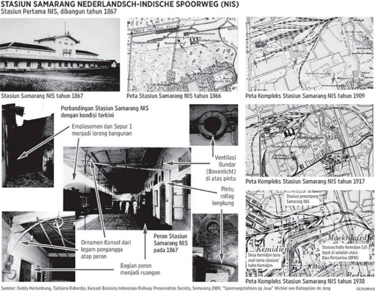  Stasiun Samarang, adalah stasiun pertama di Indonesia yang dibangun tahun 1864