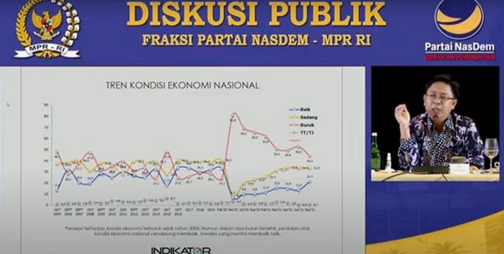 Presentasi hasil survei Indikator Politik Indonesia dalam FGD yang digelar Partai Nasdem/Repro