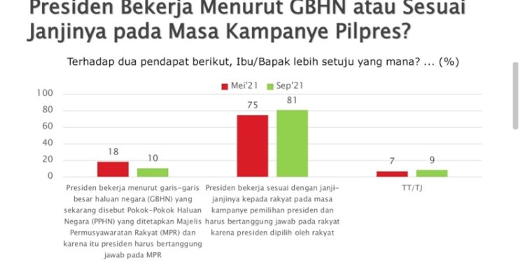 Temuan SMRC, masyarakat ingin Jokowi bekerja berbasis janji kampanye/Repro