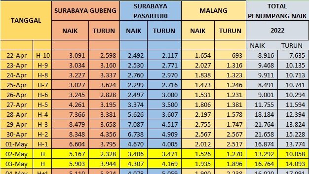 Jumlah penumpang/ ist