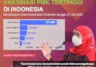 Data Kementan RI Catatkan Jatim Sebagai Provinsi dengan Capaian Vaksinasi PMK Tertinggi Se-Indonesia