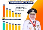 Kinerja Ekonomi Jatim Triwulan II 2022 Year On Year Tertinggi Se-Pulau Jawa, Diatas Rata-Rata Nasional