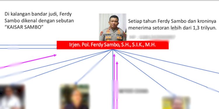 Potongan dari grafik konsirsium 303 yang beredar/Net