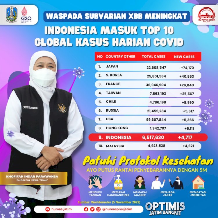 Gubernur Khofifah Indar Parawansa/ist