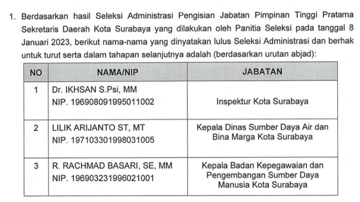 Teks foto: Hasil seleksi administrasi Sekda Surabaya/ist