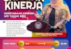 Angka Indeks Pembangunan Gender Jatim Tembus 92,08, Gubernur Khofifah Apresiasi Seluruh Stakeholder yang Dorong Kesetaraan Gender 