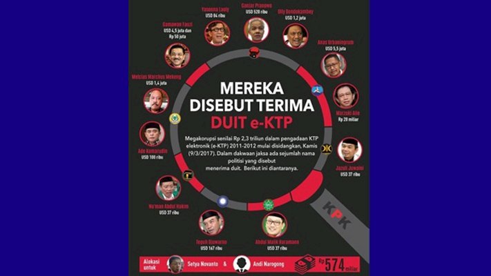 Potongan infografis yang kembali beredar/Net