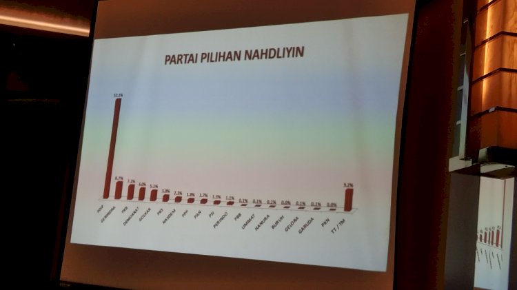 Riset SSC partai pilihan Nhdliyin/RMOLJatim