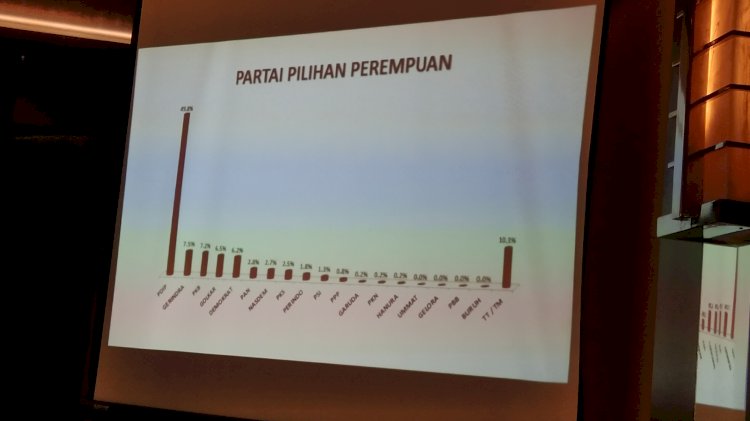 Riset SSC partai pilihan perempuan/RMOLJatim