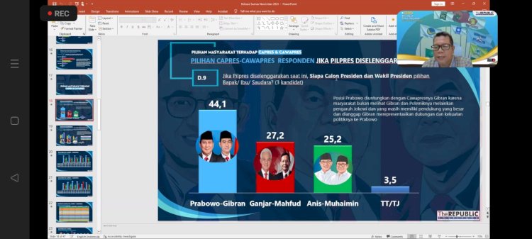 Hasil Survei LSRI, elektabilitas Prabowo-Gibran mencapai 44,1 persen/RMOLJatim