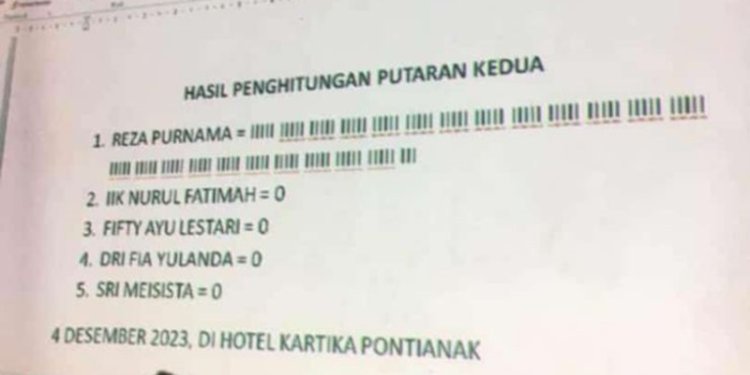 Perolehan suara Reza Purnama yang resmi menjadi Ketua Umum Kohati PB HMI periode 2023-2025/Ist