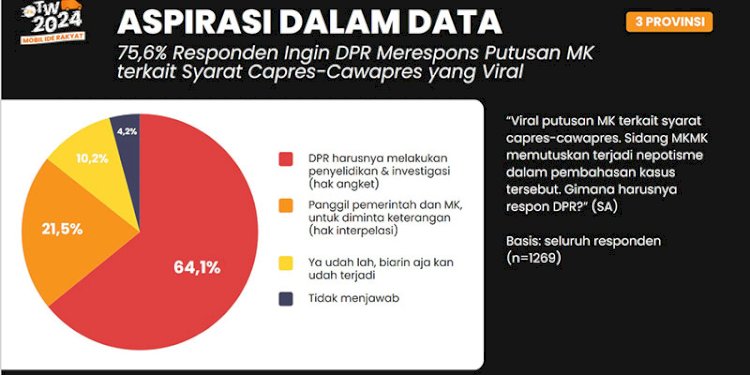 Salah satu hasil poling Mobil Ide Rakyat yang digelar Lembaga Survei KedaiKOPI/Repro