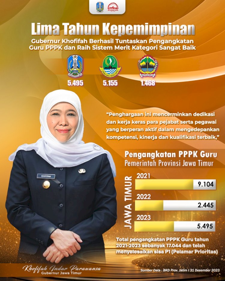 Gubernur Khofifah / ist