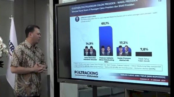 Hasil survei Prabowo unggul 