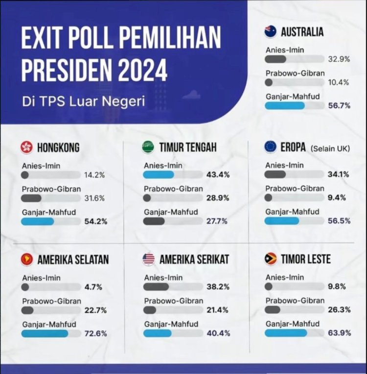 Tangkapan layar exit poll