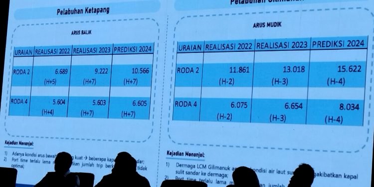 Rapat Koordinasi (Rakor) Lintas Sektoral yang digelar Ditlantas Polda Jatim/Ist