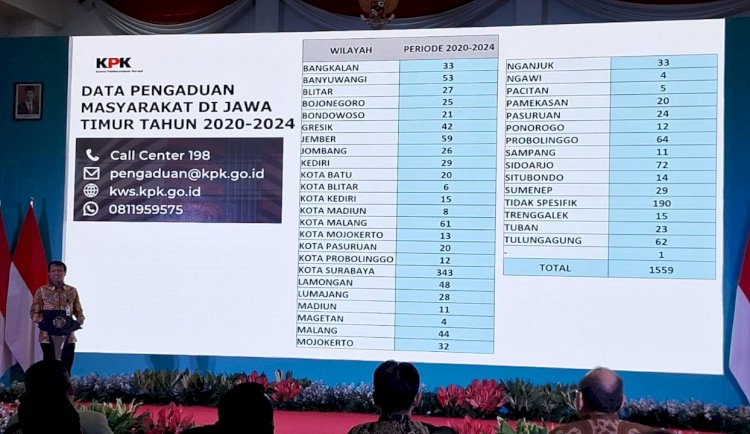 KPK membeber data pengaduan masyarakat di gedung Grahadi Surabaya/ist