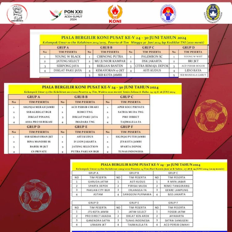 Hasil tekhmikal meeting (TM) dan drawing Sepakbola Piala Bergilir KONI Pusat Ke V Tahun 2024/Ist