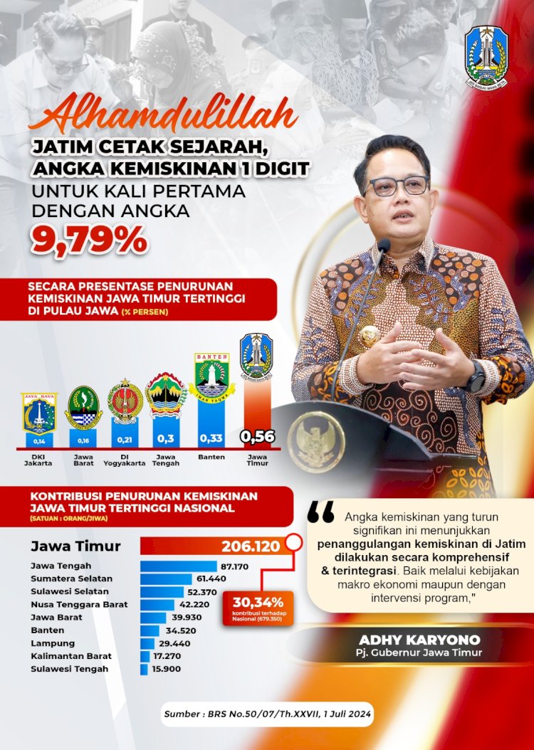 Pj Gyubernur Jatim Adhy Karyono