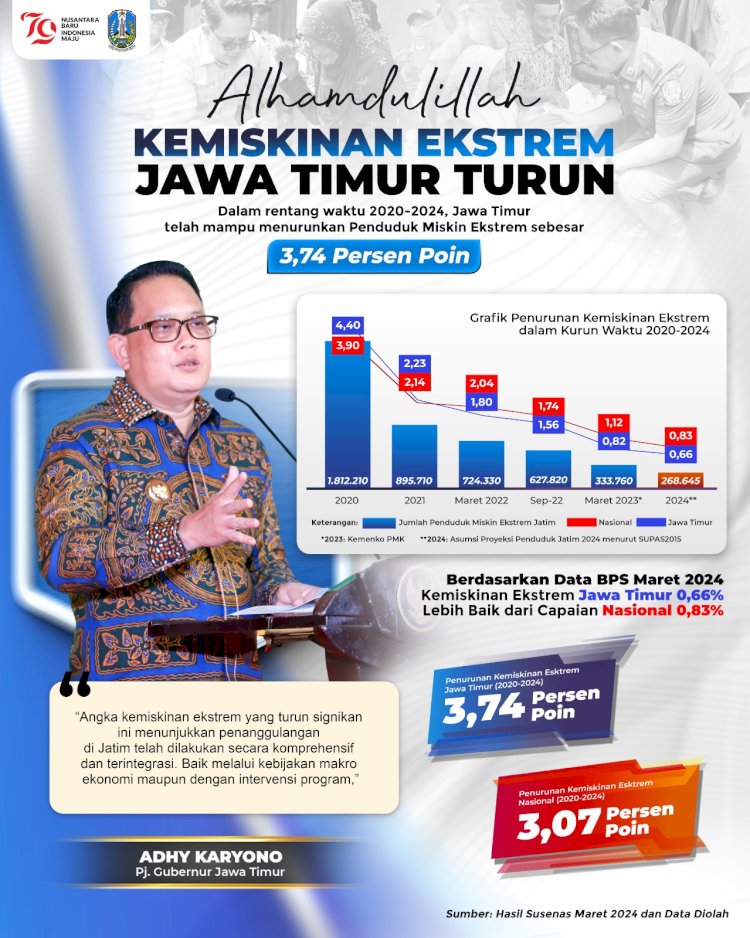 Pj Gubernur Jatim Adhy Karyono/ist