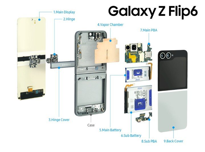 Galaxy Z Flip6/Ist