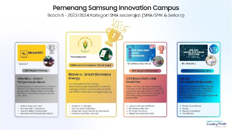 Pemenang SIC 5 2023/2024 untuk kategori SMA/SMK & sederajat dan universitas/ist