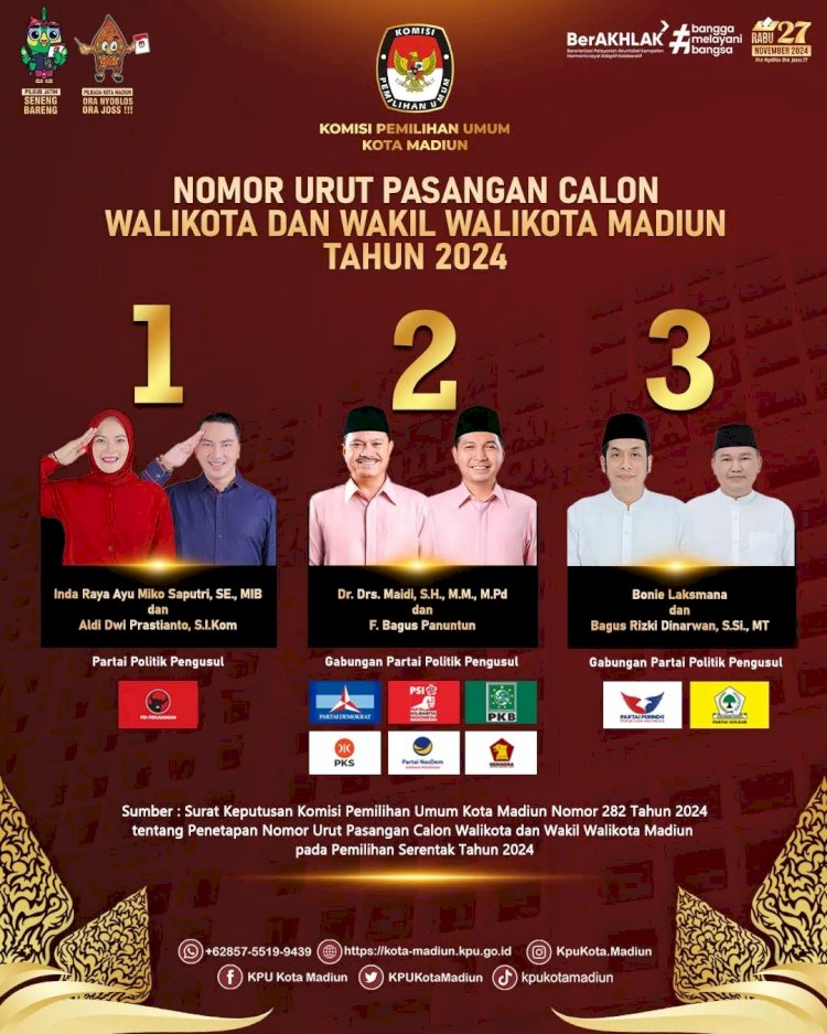 Hasil undian nomor urut di rapat pleno KPU kota Madiun/dokumentasi kpu kota Madiun. 