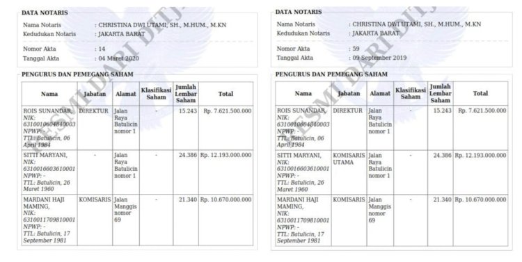 Rincian Fee IUP batubara yang masuk  Mardani H Maming/ yang dibela akademis aktivis Ist