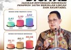 Transformasi Digital Jadikan Reformasi Birokrasi Pemprov Jatim Berjalan Lincah dan Akuntabel