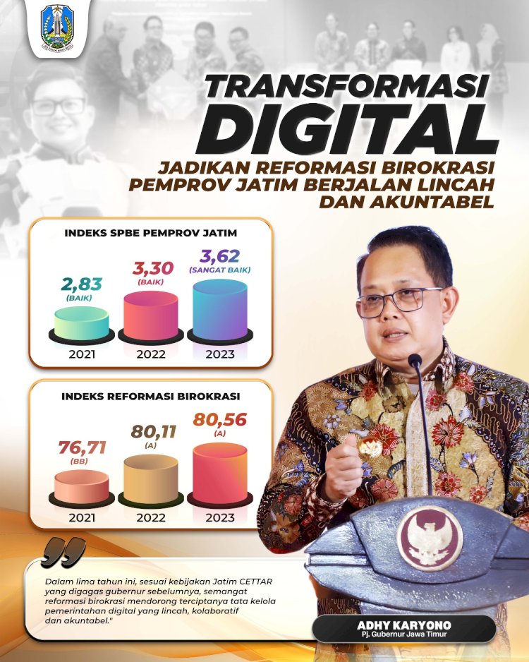 Adhy Karyono dan transformasi digital/Ist