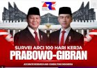 Survei ARCI: 80,6% Warga Jatim Puas Kinerja Prabowo-Gibran di 100 Hari Pertama Kerja