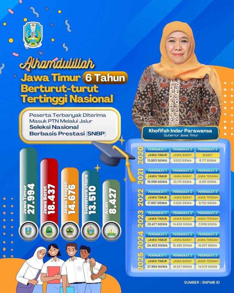 Tabel 