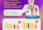 Inflasi April 2025 Terendah se-Pulau Jawa dan Dibawah Nasional,...