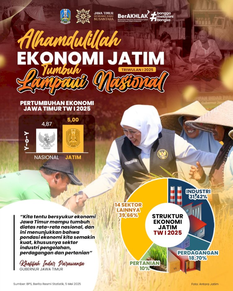 foto/RMOLJatim